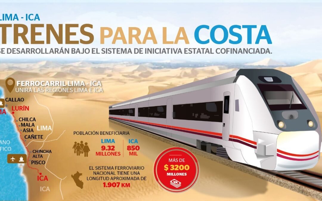Tren Lima-Ica: Un impulso para el crecimiento urbano